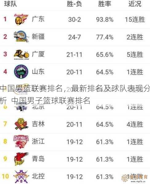 中国男篮联赛排名，最新排名及球队表现分析  中国男子篮球联赛排名
